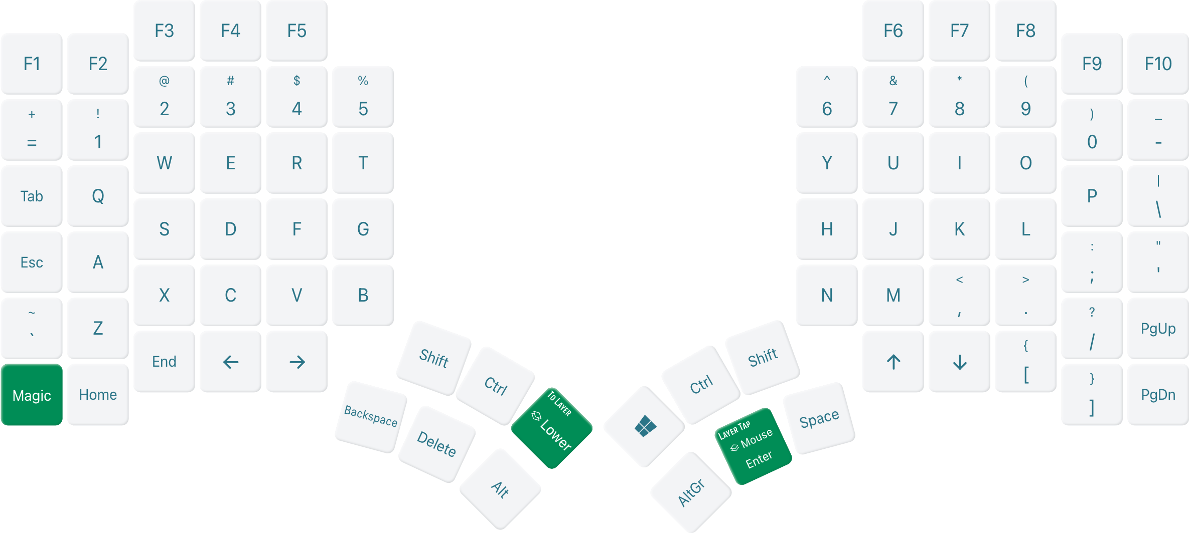MoErgo Layout Editor