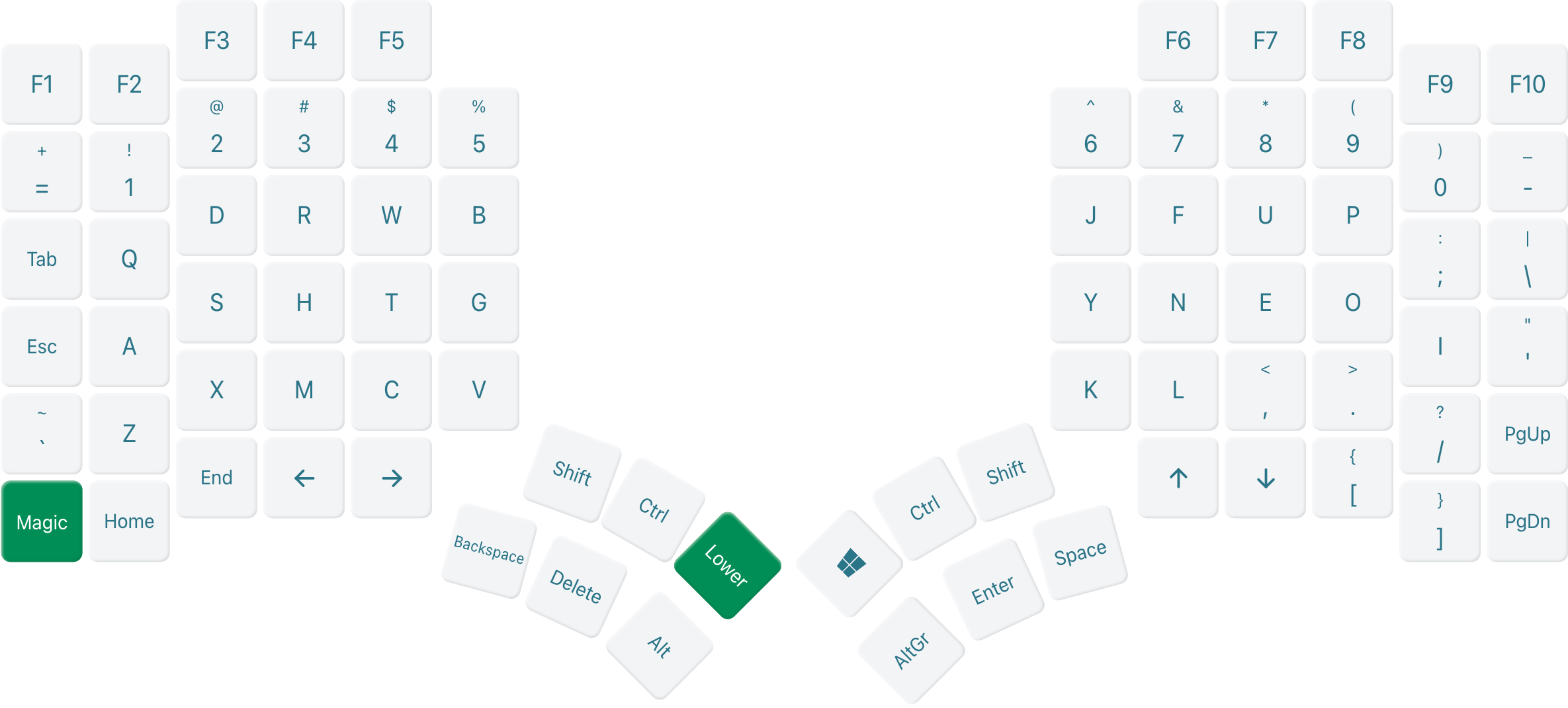 MoErgo Layout Editor